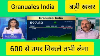 Granules India Share Latest News Granules India Chart Today News Granules india Buy Sell or Hold [upl. by Acirehs]