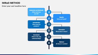 IMRaD Method Animated PowerPoint Template [upl. by Aitercal]