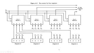 Construction of Common bus system using Multiplexer with example in Computer Architecture  CA [upl. by Lawton]