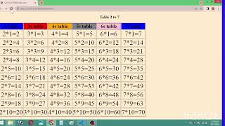 create a table using HTML and CSS table kaise banate hai html and CSS ki help se [upl. by Kehsihba]