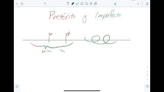 Avancemos 3 12 Preterite vs Imperfect Review [upl. by Tserof]