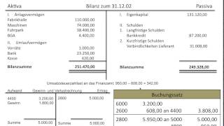 Gewinn und Verlustrechnung GuV Abschluss Abschlussbuchung Eigenkapital Bilanz FOS  BOS [upl. by Dronel]