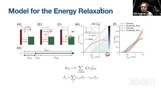 Hyoungsoon Choi TwoDimensional Quantum Fluids in GaAsBased Semiconductors [upl. by Erbes]