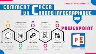 Comment Créer Une Chronologie Infographique Avec PowerPoint  Effets design [upl. by Ecirrehs]