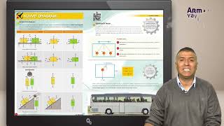 6 Fizik 11Sınıf Kuvvet Diyagramı Konu Anlatımı [upl. by Ruthe]