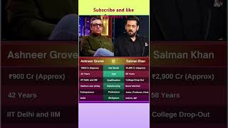 Salman khan vs ashneer grover shorts viralvideo bollywood salmankhanmillionaire [upl. by Enovad]