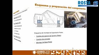 Codelco Chuquicamata  Proyecto Harneros PME Rhino a Base ROSTA [upl. by Mellins]