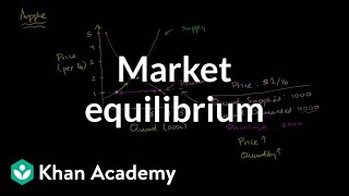 Market equilibrium  Supply demand and market equilibrium  Microeconomics  Khan Academy [upl. by Herzen]