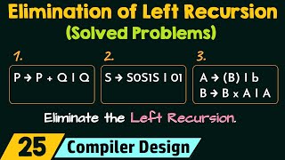 Elimination of Left Recursion – Solved Problems [upl. by Pamela]