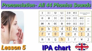 Phonemic Chart S1 Sounds of English Vowels and Consonants with phonetic symbols  English Studies [upl. by Ydna839]