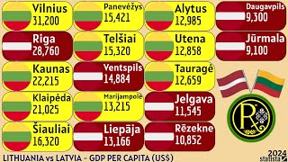 LITHUANIA vs LATVIA  GDP PER CAPITA US [upl. by Nyrehtac]