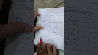 Board exam mai steps marking aise hoti hai exam mathsexam shorts [upl. by Phedra730]