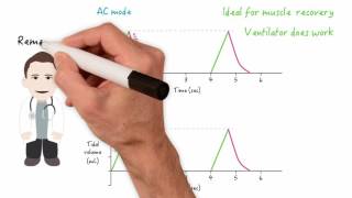 Assist control AC and synchronized intermittent mandatory ventilation SIMV modes [upl. by Hares971]