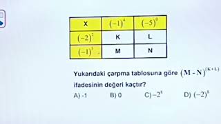 NEGATİF TAMSAYILARIN KUVVETLERİ [upl. by Nryhtak957]