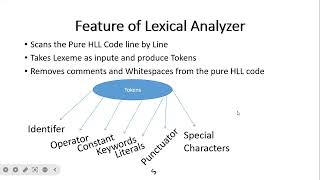 Lexical Analysis and Tokenization [upl. by Anelyak]