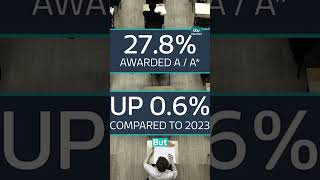 Alevel results Gap between private schools and state schools widens even further [upl. by Urien420]