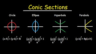 Conic Sections  Circles Ellipses Parabolas Hyperbola  How To Graph amp Write In Standard Form [upl. by Aelanna]