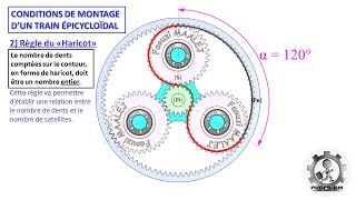 LES CONDITIONS DE MONTAGE DUN TRAIN EPICYCLOÏDAL [upl. by Kannav]