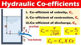 Hydraulic Coefficients of an Orifice Coefficient of Velocity Contraction and Discharge [upl. by Nasar]