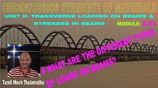 What are Different Types of Loads on Beams  SOM203  Strength of Materials in Tamil [upl. by Emlyn]