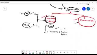 Financial Management lesson Risk amp Return  part 01 [upl. by Hoffer386]