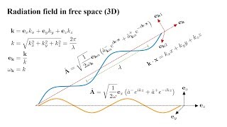 Quantum Field Theory 3b  Photons II [upl. by Lowe]