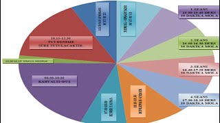 YKS ÇALIŞMA PLANI  MEZUN ÇALIŞMA PLANI YKS  TYTAYT [upl. by Rosemonde]