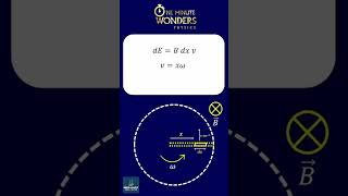 CBSE 12 Physics Motional EMF  Physics 1 Minute Wonders  Episode 1  Electromagnetic Induction [upl. by Ailhat]