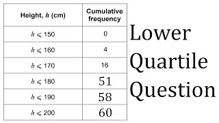 Q17b Finding The Lower Quartile  Cumulative Frequency Table [upl. by Rosmarin]