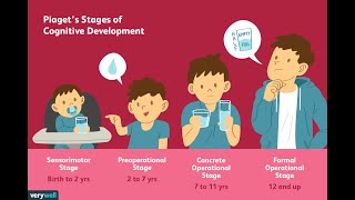 PIAGETS THEORY OF COGNITIVE DEVELOPMENT PREOPERATIONAL STAGE ECD Pedagogy [upl. by Alistair478]