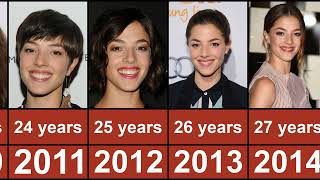 Olivia Thirlby Through The Years From 2005 To 2023 [upl. by Crescantia]