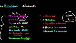 How to Calculate Pension Expense for a DefinedBenefit Plan [upl. by Daryle186]