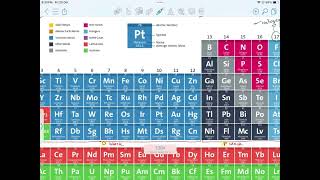 Periodic Table of Elements Part2 KARTICK SSCRailway class10 [upl. by Idalla]