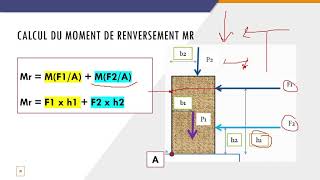 Mécanique des sols Géotechnique 01 Partie 02 Stabilité au Renversement [upl. by Paxon]