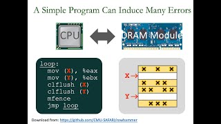 Computer Architecture  Lecture 6 Memory Security Reliability Problems and Solutions Fall 2023 [upl. by Nonie187]