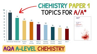 Revise These Topics For AA in A Level Chemistry｜AQA Chemistry Paper 1 [upl. by Currier]