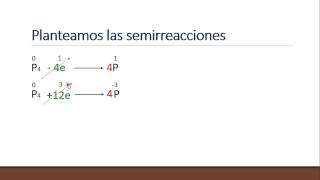 Balance de ecuaciones  Metodo Redox parte 2 [upl. by Yud]