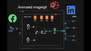 Animation using the drawio and export to gif [upl. by Ardnalak]