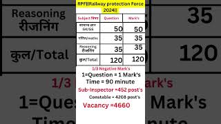 RPF Constable Syllabus 2024rpf syllabus in hindisyllabus rpf rpfsi rpfsyllabus [upl. by Ruby]