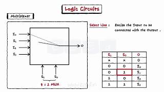 Logic Circuits [upl. by Mallon503]