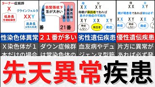 【16分で解説、13分で国試問題】先天異常について解説 [upl. by Kenzie]