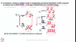 Week 5  Lecture 22  Types of Electronic Transitions and WoodwardFieser Rules [upl. by Bridie]