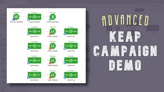 Keap Campaign Demo for an advanced scenario  Monkeypod Marketing [upl. by Ylenaj579]