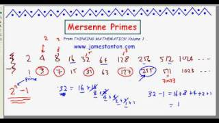 Mersenne Primes TANTON Mathematics [upl. by Losyram]