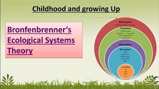 Bronfenbrenners Ecological system Theory Childhood and growing Up [upl. by Musa]