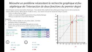 Les fonctions du premier degré 5  résolutions de problèmes et informatique [upl. by Sutit370]