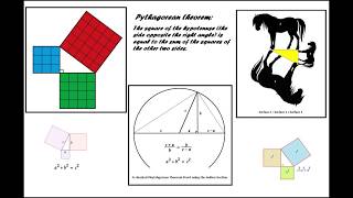 34 CPS Geometry  What is Wrong with the Cartesian Plane [upl. by Joslyn927]