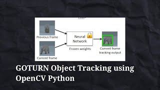 GOTURN OpenCV Python Deep learning based Object Tracking Algorithm [upl. by Dupuy914]