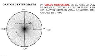 ¿Qué son los GRADOS CENTESIMALES [upl. by Bevus]