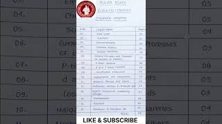 Class 12 Chemistry Syllabus Bihar Board shorts youtubeshorts shortsvideo shortsfeed syllabus [upl. by Marcie429]